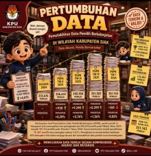 Foto data kpu